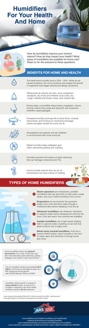 Choosing the Right Humidifier Is the Practical Solution: Why?