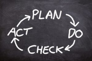 Plan, do, check — Get the Results You Need with a Commercial Water Damage Restoration Company